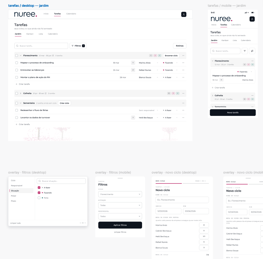 Prancha de especificação das telas de tarefas da Nuree, em desktop, mobile e overlays